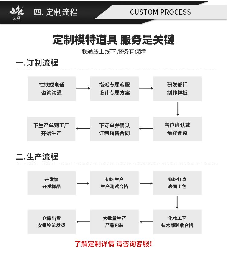 服装陈列的隐形销售力 专业工厂如何定义抽象脸大胸女模特的新标准