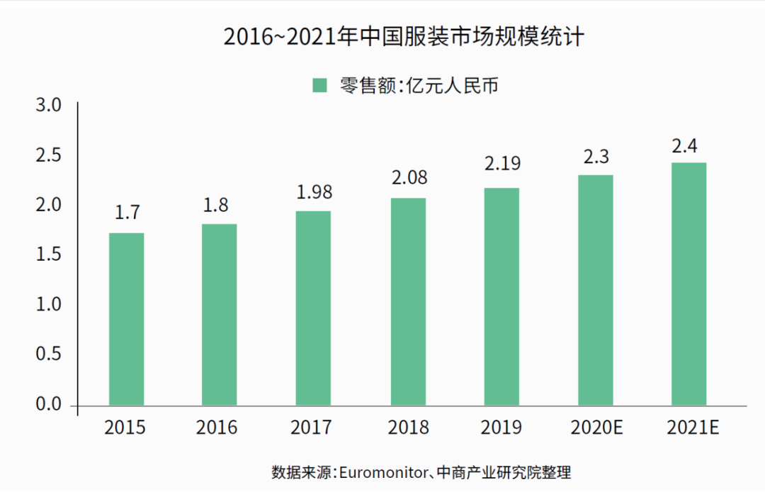 中国鞋服智能工厂