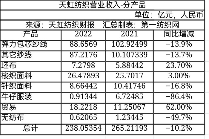 天虹纺织5.63亿出售越南工厂 地缘政治风险下的战略收缩与服装业变局
